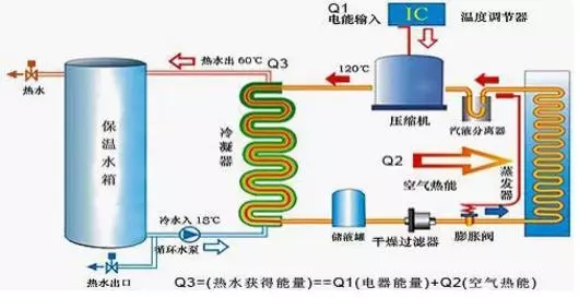 空氣能熱水器到底能省多少電？多少錢？
